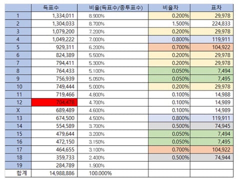 '프듀X' 조작논란 [사진=하태경 페이스북]