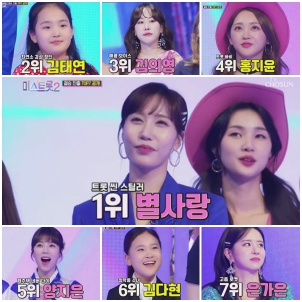 '미스트롯2' TOP7 별사랑-김태연-김의영-홍지윤-양지은-김다현-은가은 [사진=TV조선]