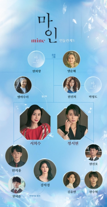 '마인' 인물관계도  [사진=tvN ]